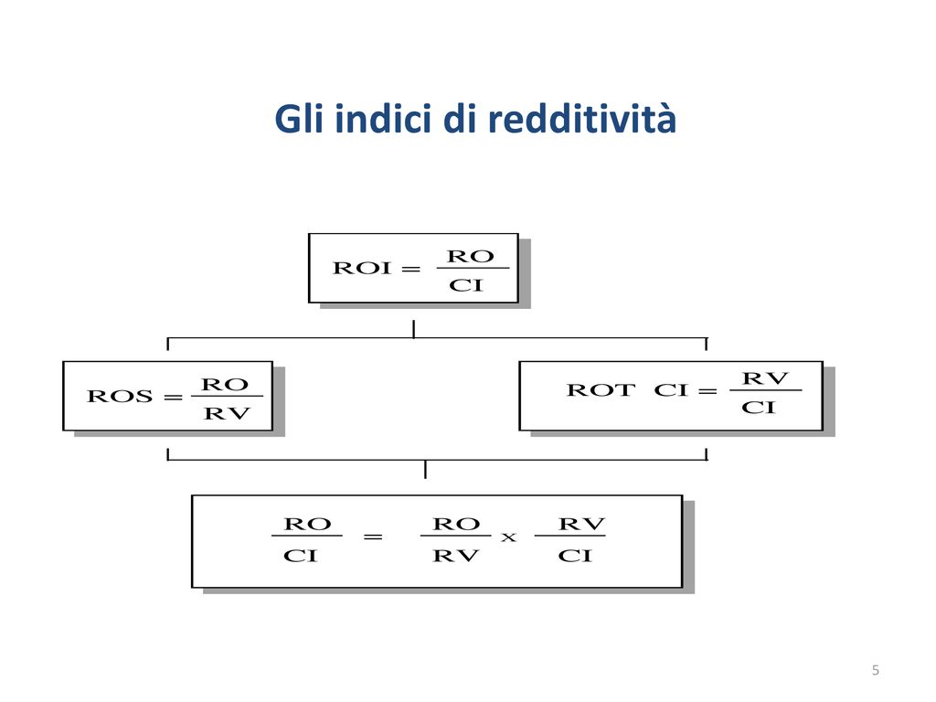 Gli Indici Di Bilancio UNIVERSITA CARLO CATTANEO LIUC Ppt Scaricare